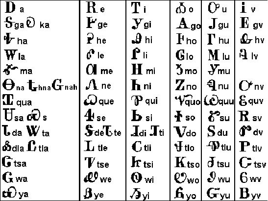 Sequoyah e l’alfabeto Cherokee | Scatolepiene.it
